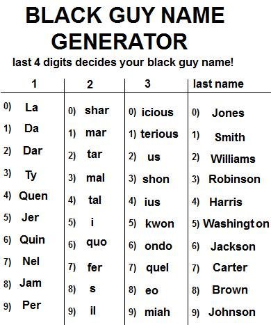 Black Guy Name Generator