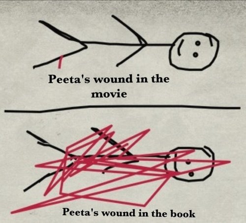 Book vs movie, peeta, hunger games