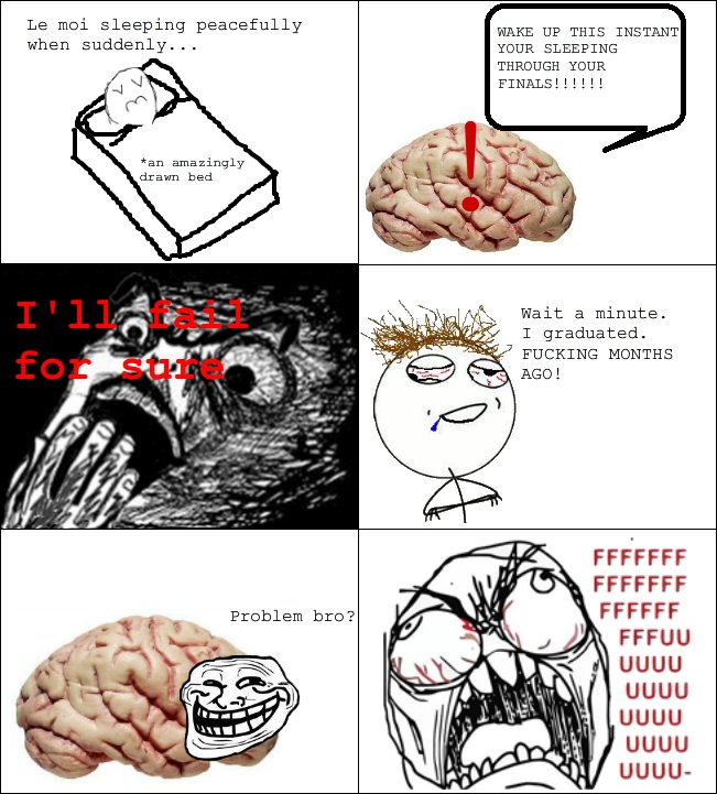 brain rage