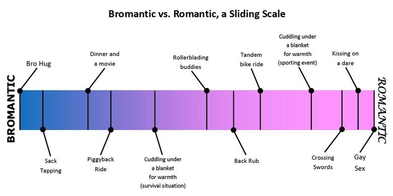 bromance-vs-romance