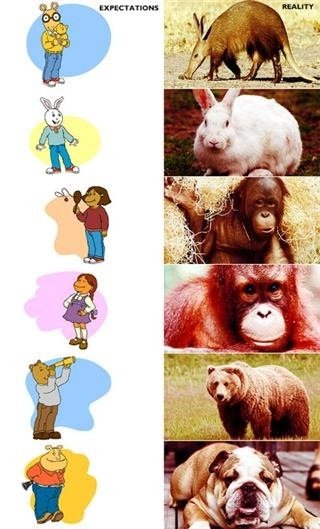 Characters From Arthur