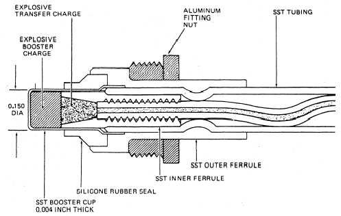 Det Cord Compiliation