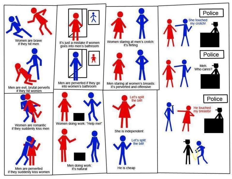 difference-between-men-and-women