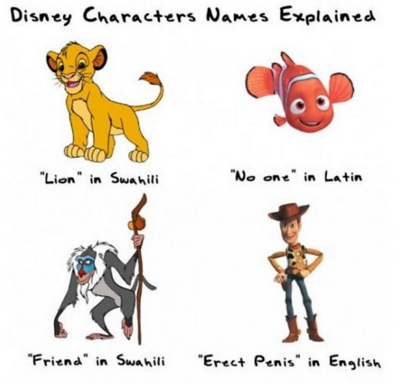 Disney characters names meaning