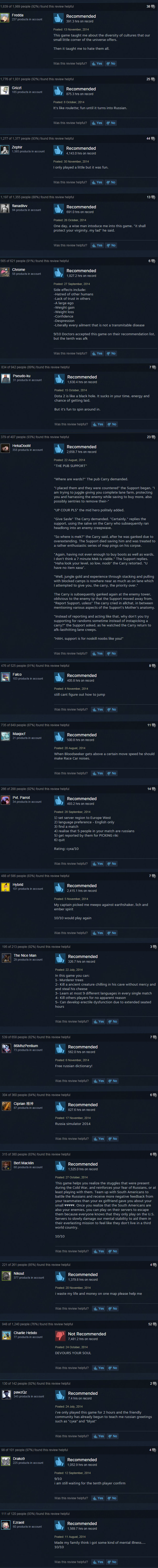 Dota 2 Steam User Reviews