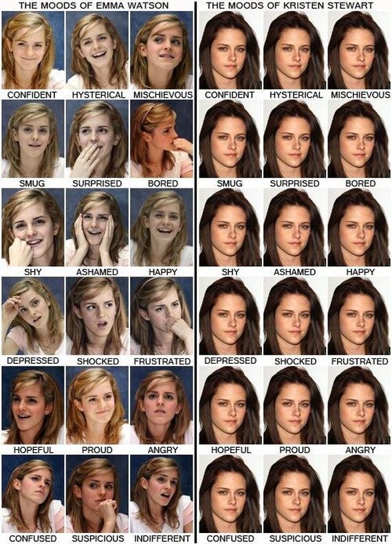 Emma Watson Vs Kristen Stewart