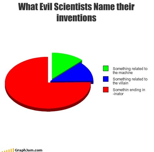 Evil Names
