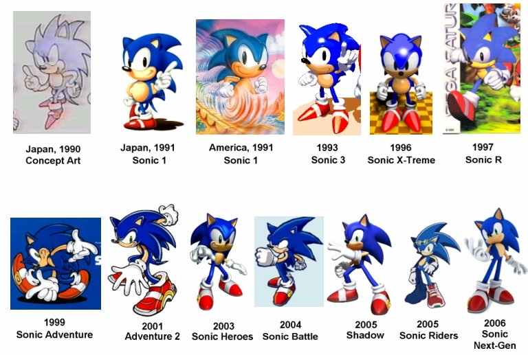 Evolution of Super Sonic (1991-2020) 