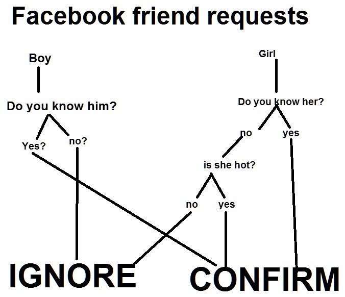 Friend request перевод