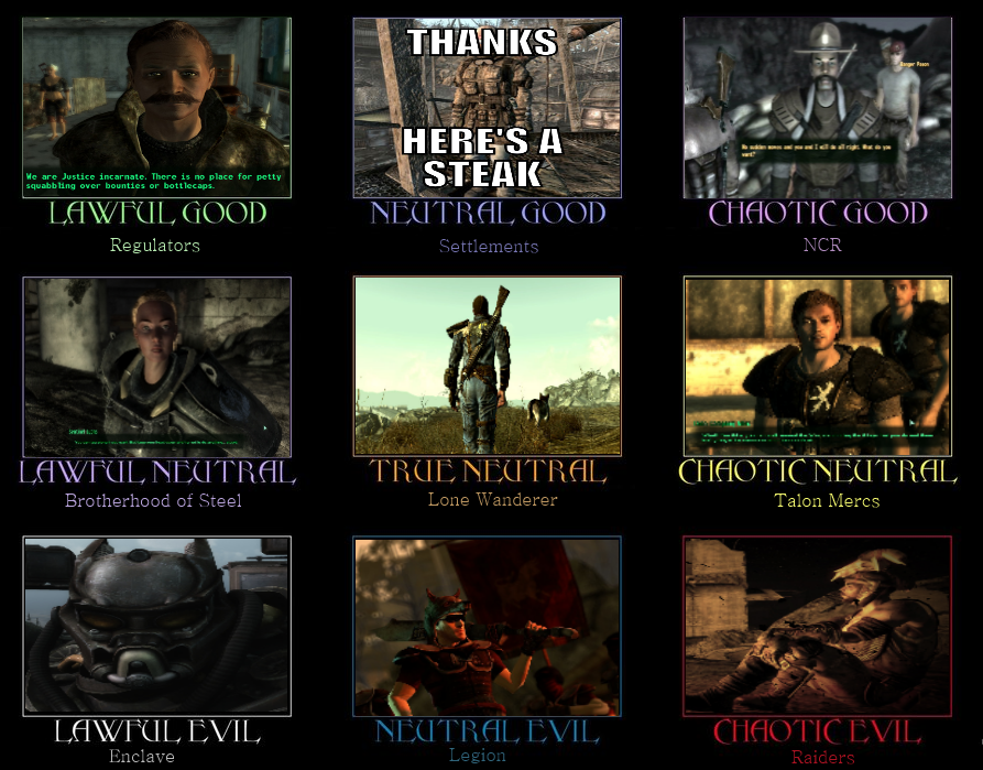 fallout alignment chart