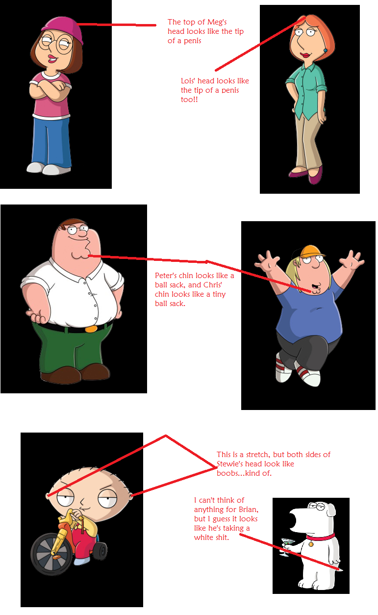 Family Guy is Truly Perverted