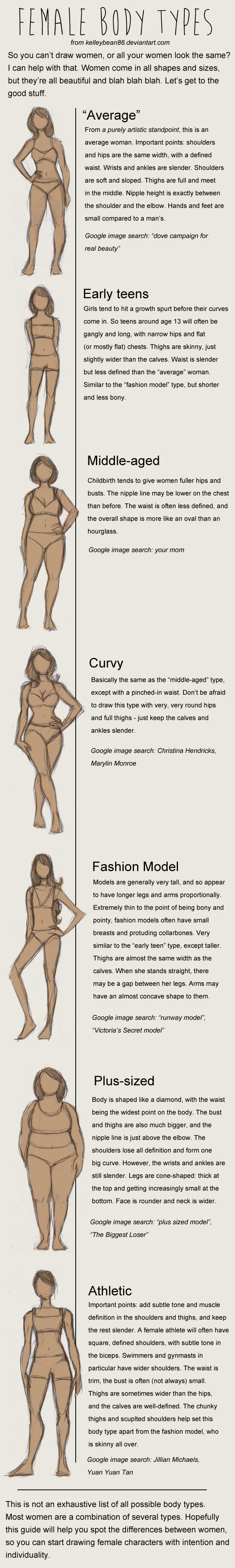 Female body types.