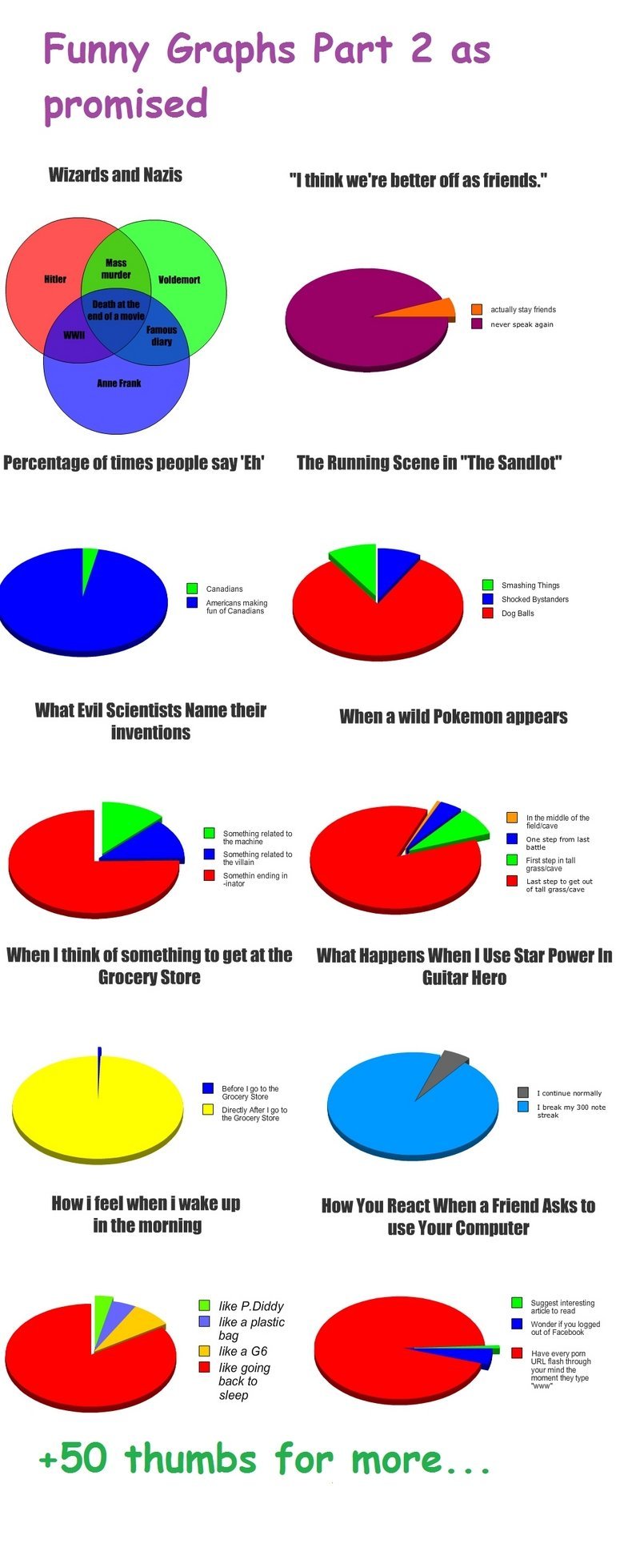 funny pie charts