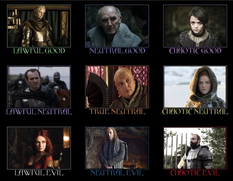 Game of Thrones alignments