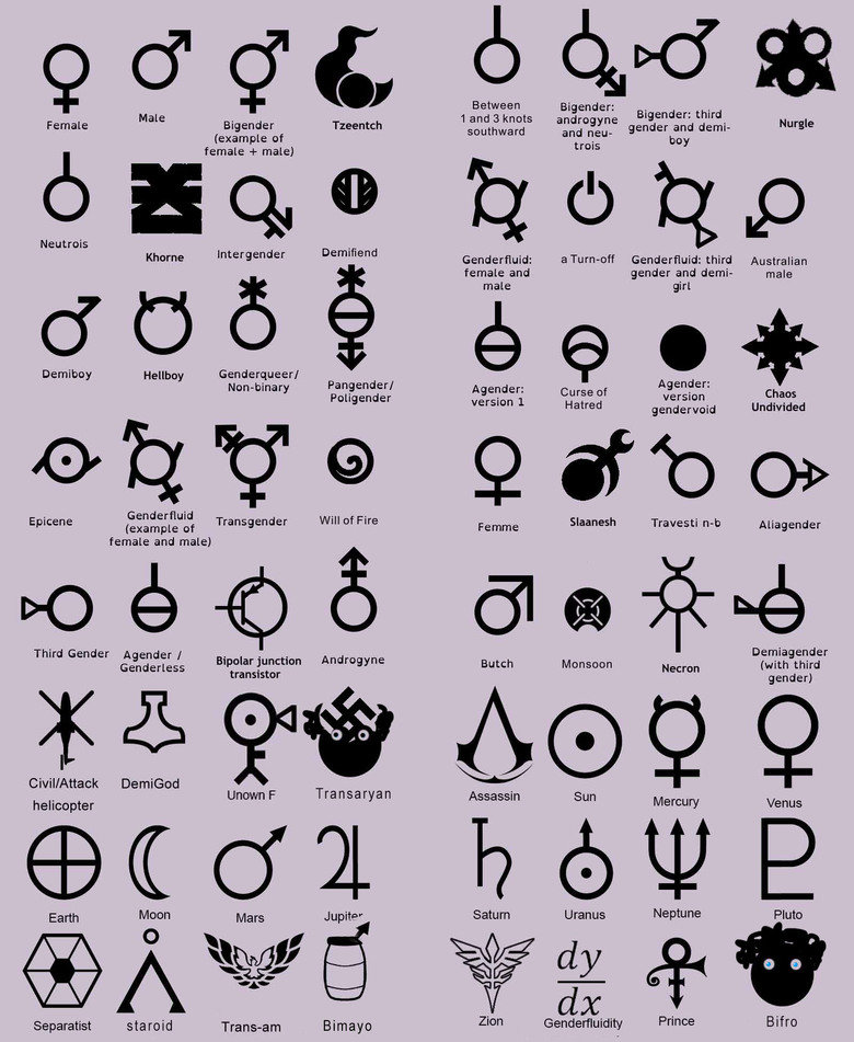 Gender+table+of+b+what+do+you+identify+as_ee5fd0_5550429.jpg