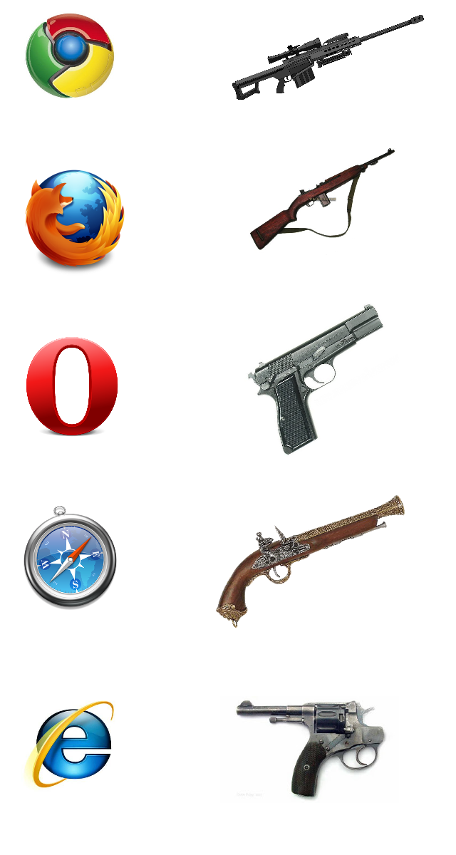 browsers guns