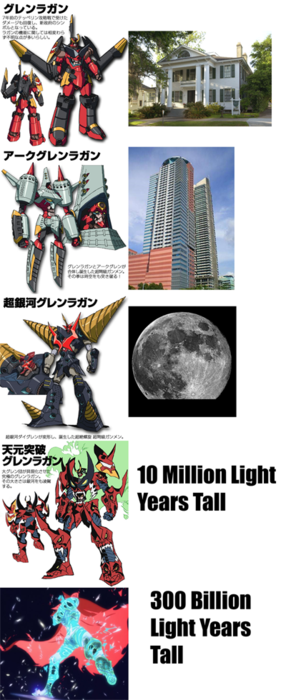 Tengen Toppa Gurren Lagann - Size Comparison การเปรียบเทียบขนาด