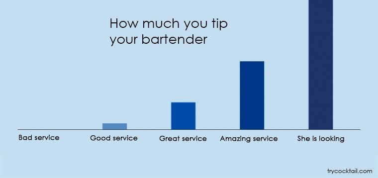 How Much You Tip Your Bartender Fe28fb 5545803 