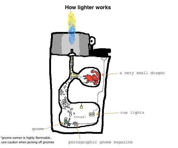 How to make an empty lighter work