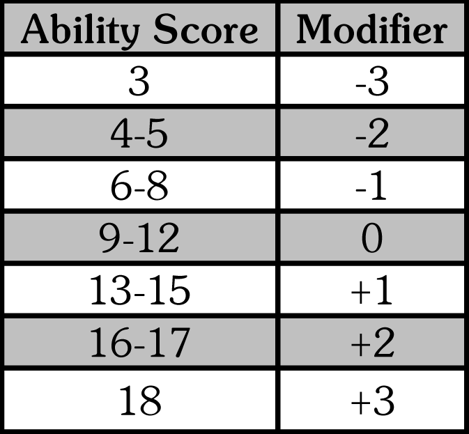 Dnd 5e Modifier Chart