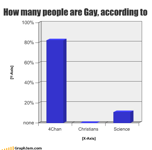 How Many Gay 28