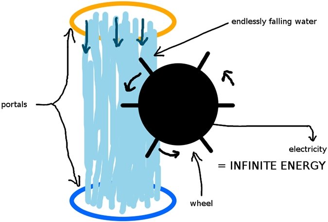 class of infinite power ring