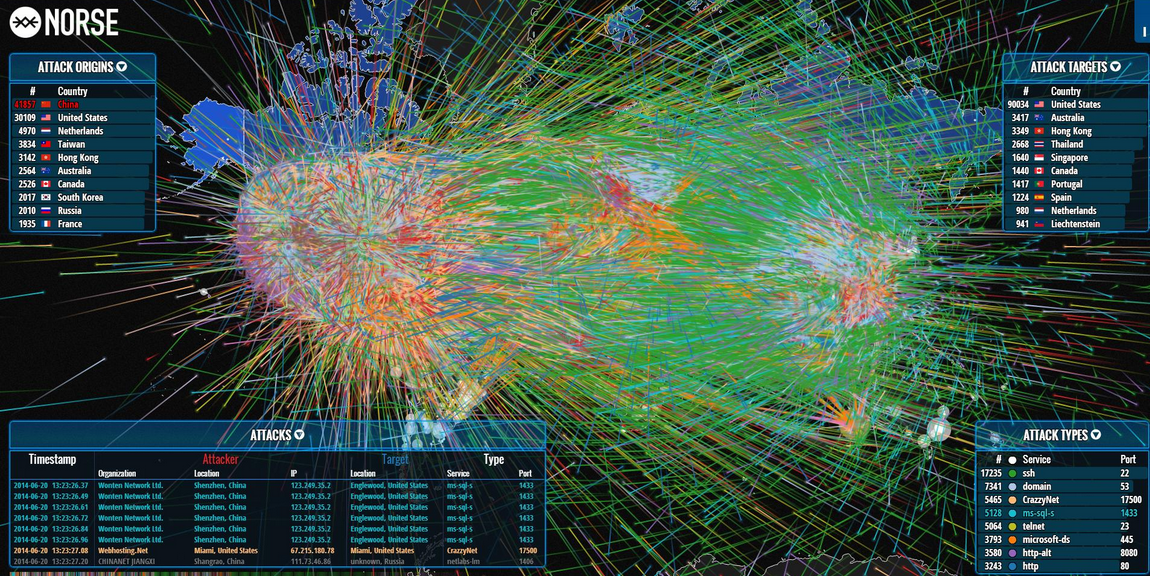 Программа показывает интернет. Визуализация DDOS. Ддос атака визуализация. Как выглядит DDOS атака. DDOS атака gif.