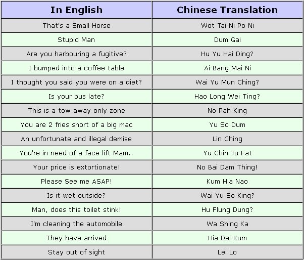 Learn Chinese Fast