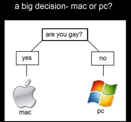 Mac V Pc