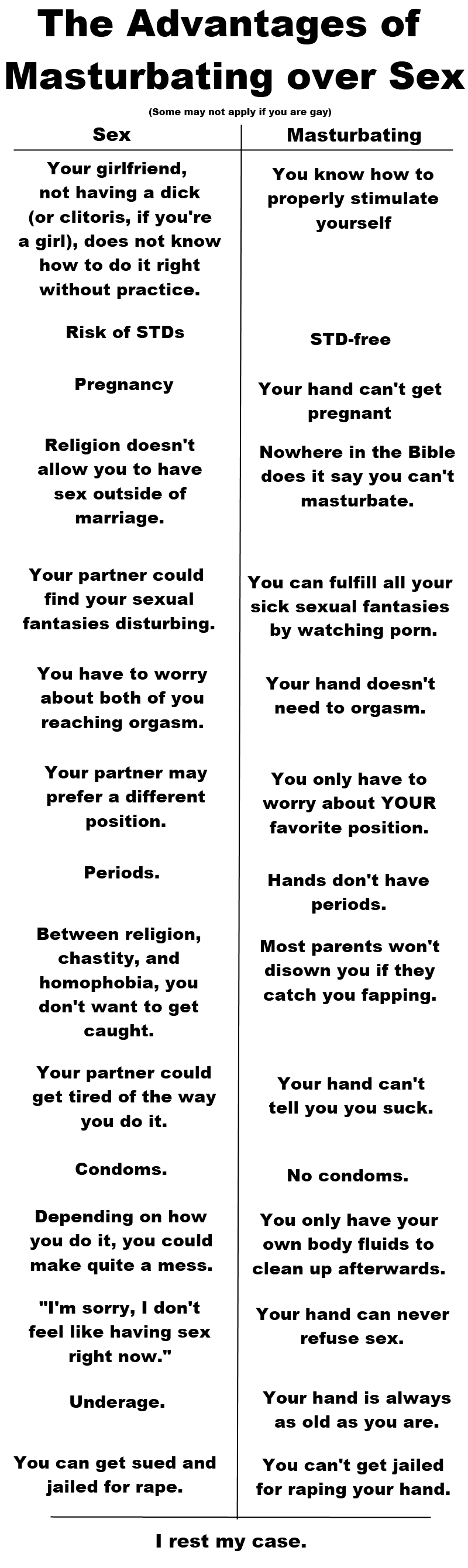Masturbation vs