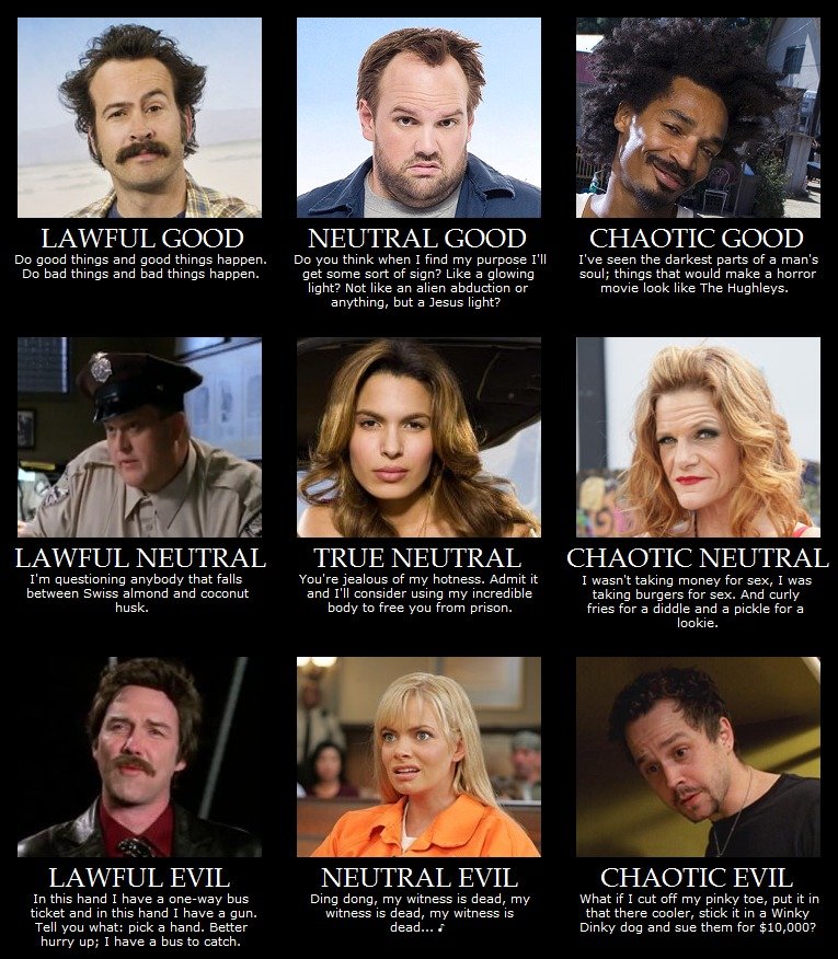 My Name Is Earl alignment chart