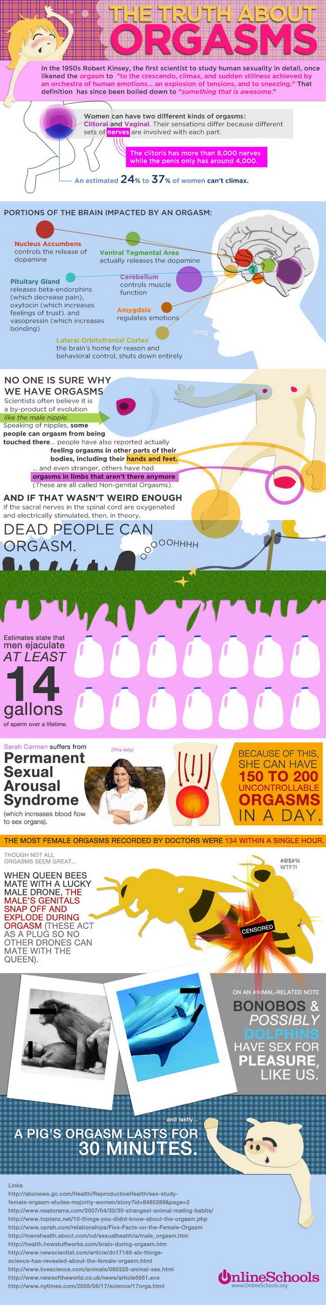 ORGASMN FACTS