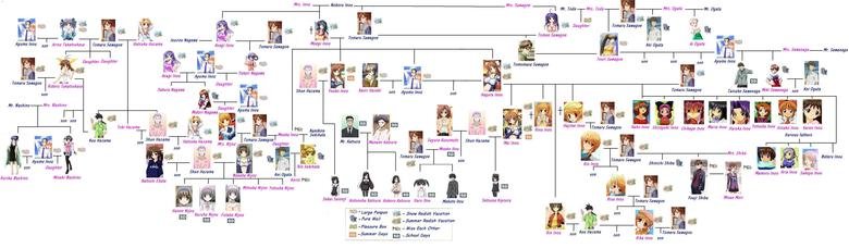 Overflow Family Tree (Read Desc.)