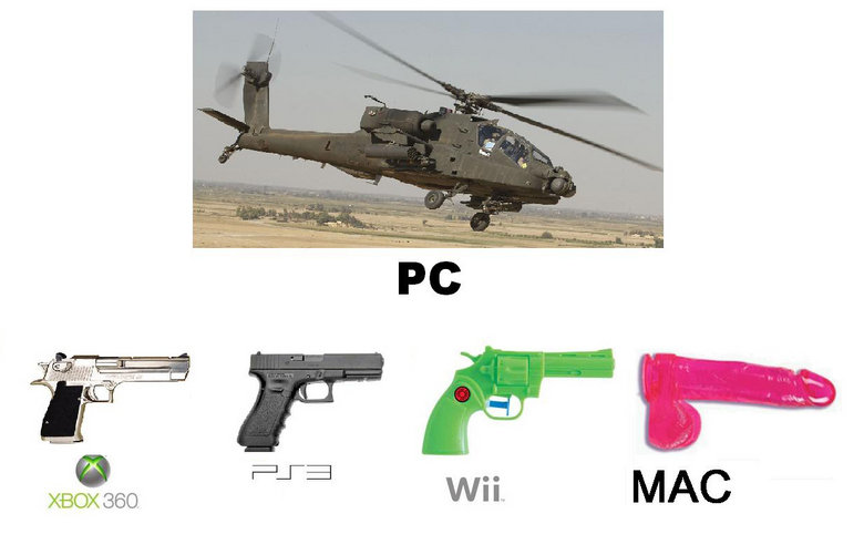 Pc V Mac