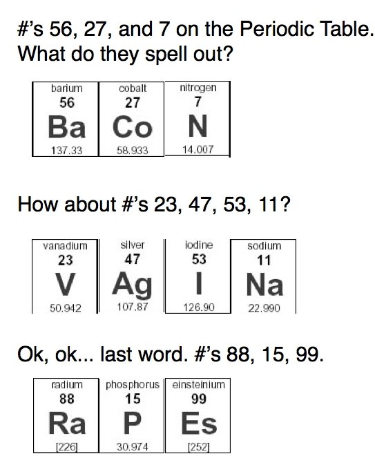 Periodic table words