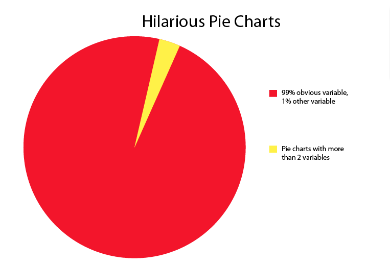 pie charts