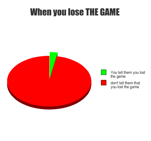 Pie chart: the game