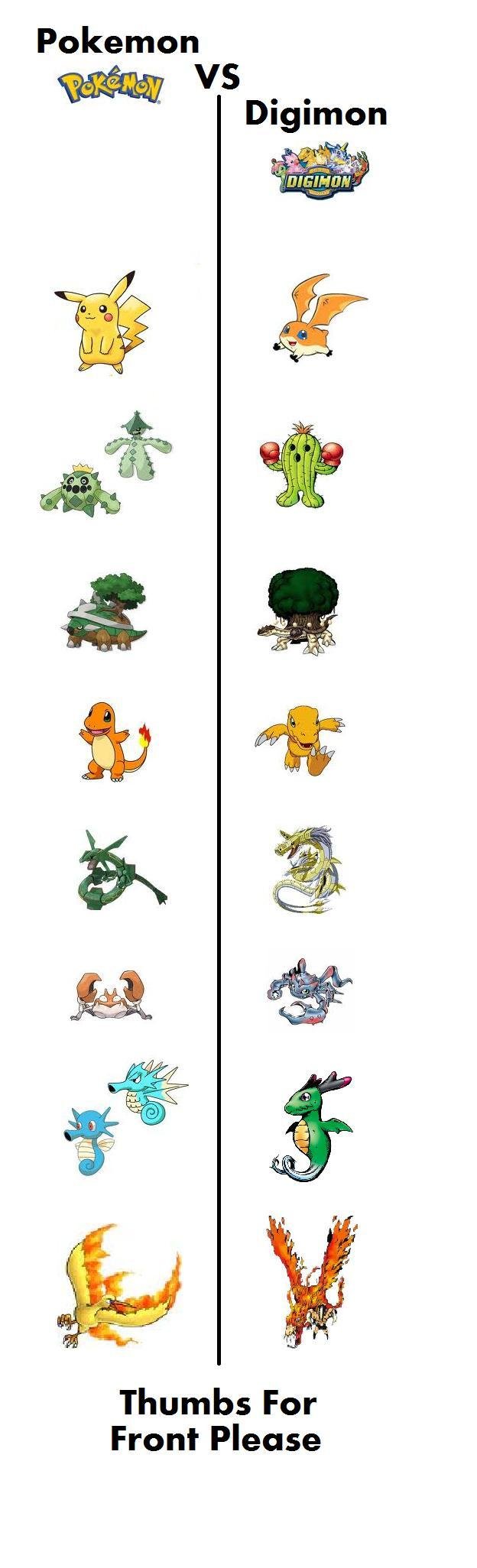 Pokemon Vs Digimon