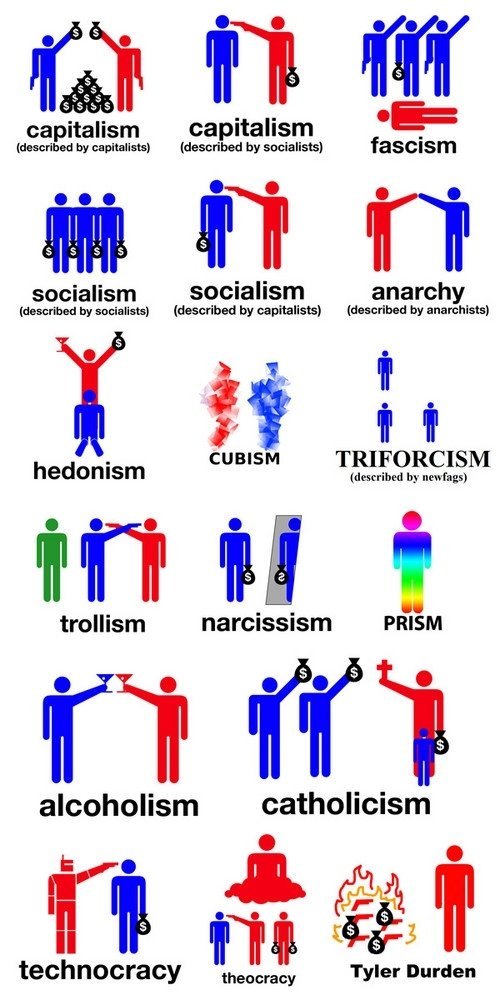 political ideologies