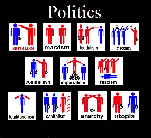 Politics