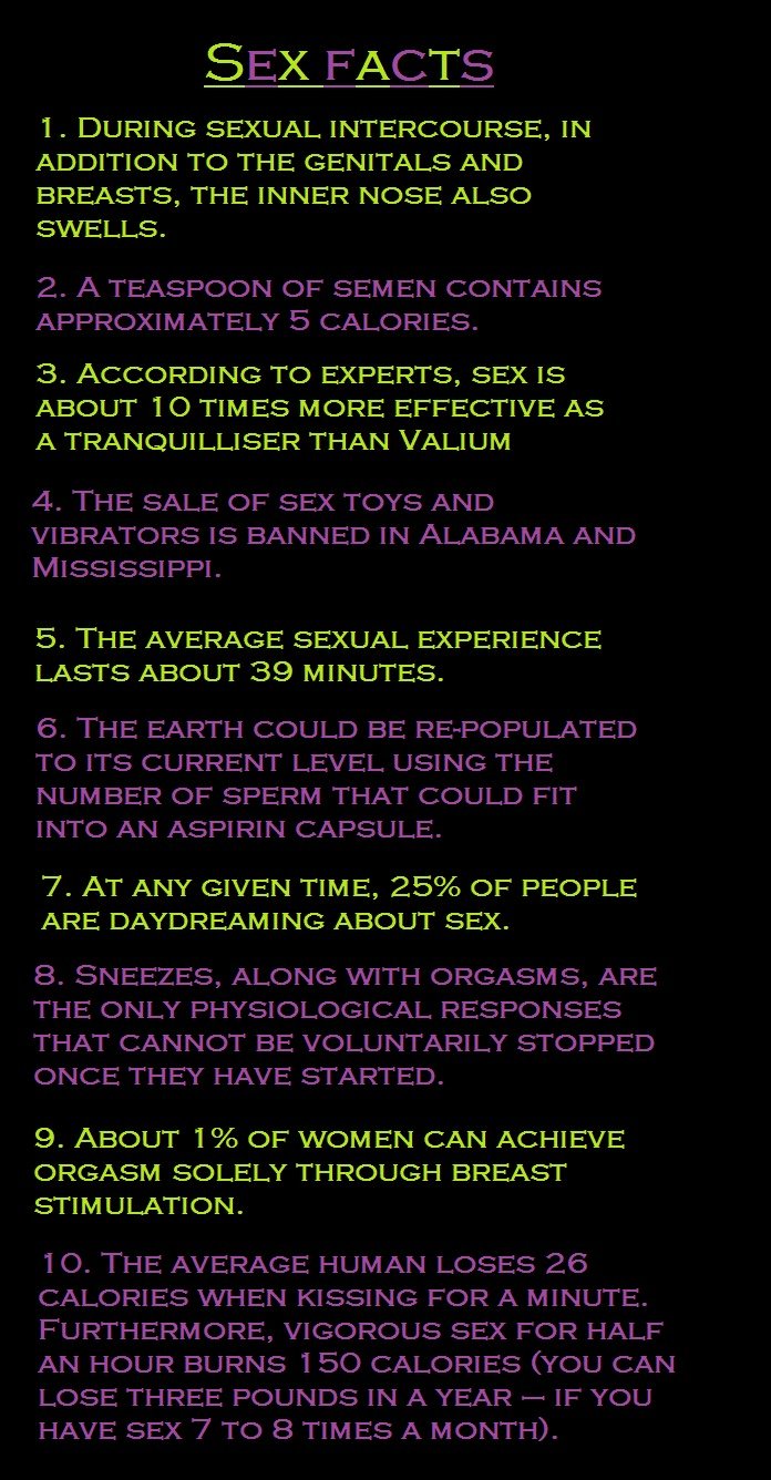 Sex and sex facts studies 9 Surprising