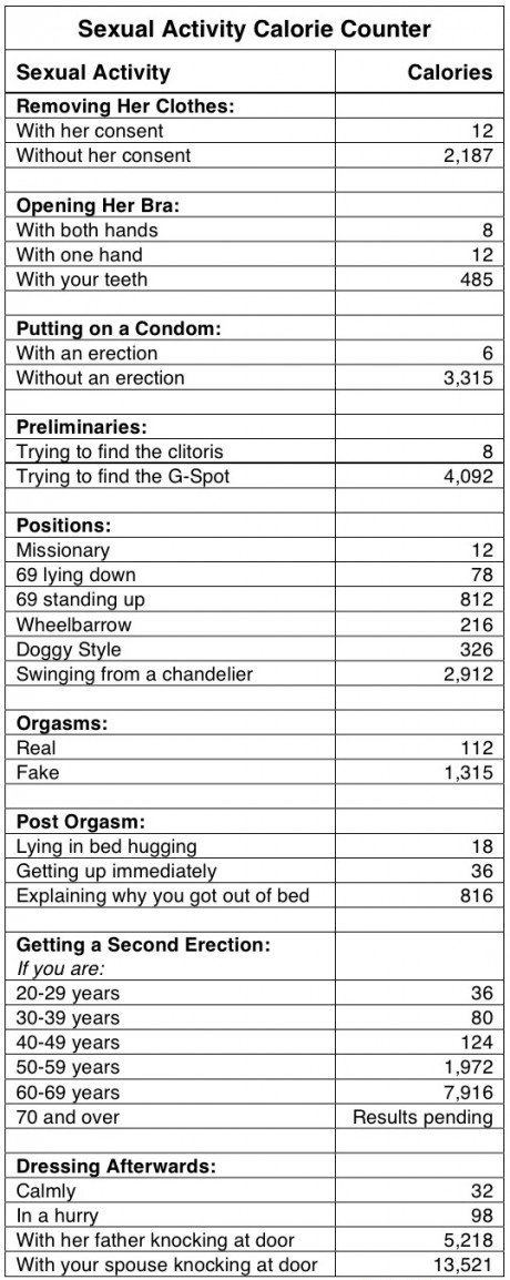 Sexual Calorie Counter