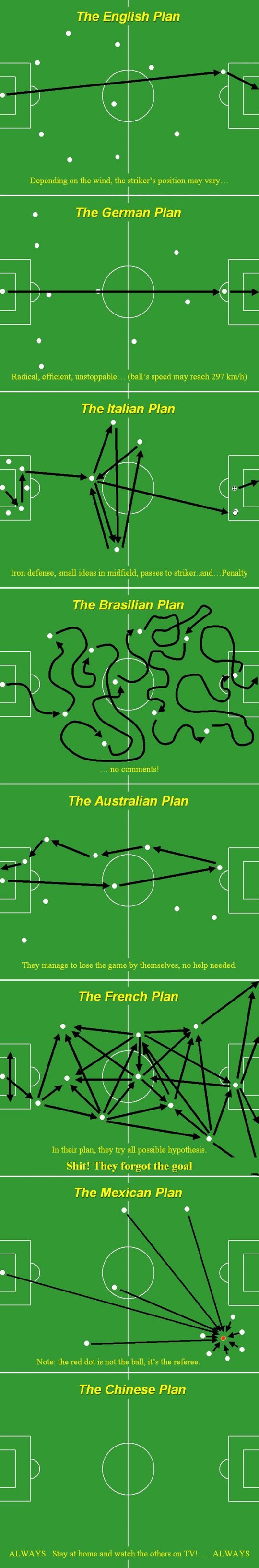 Soccer Plans