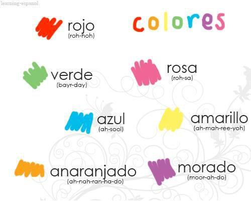 Some colours in Spanish