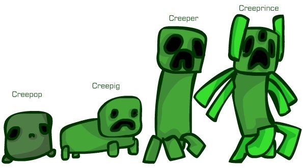 The cycle of creepers