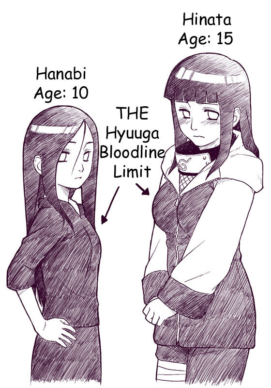 Facts of Hanabi The Hyuga Clan Successor, Strong and Cheerful