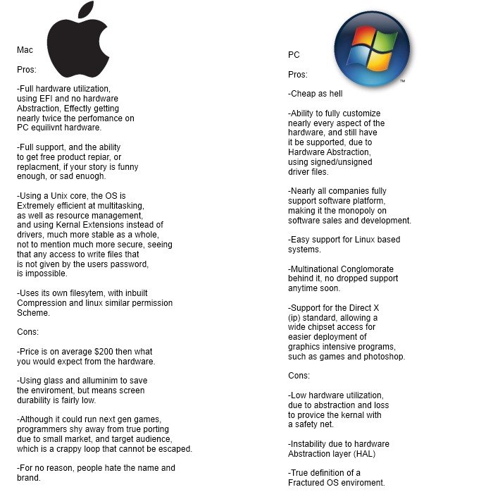 True Mac VS PC