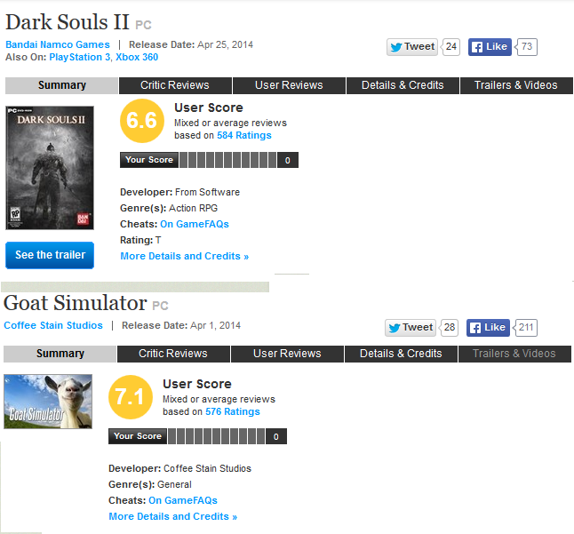 Typical Metacritic