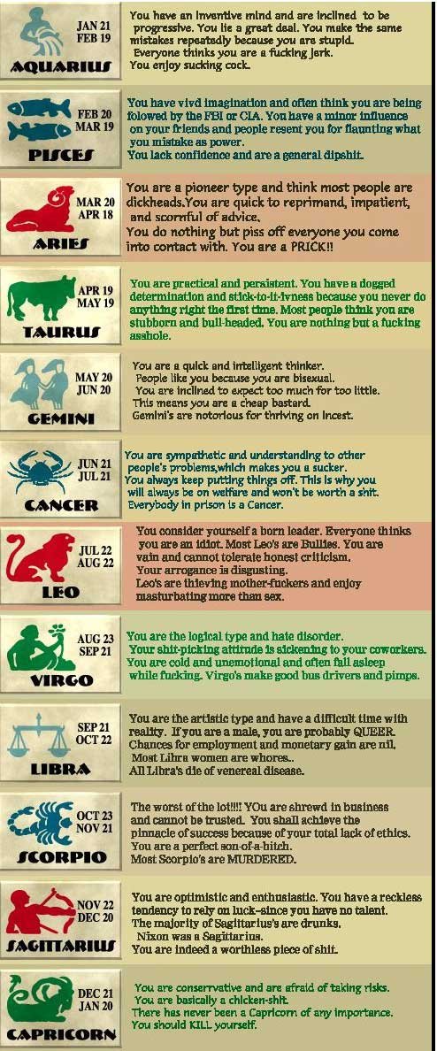 Understanding your Zodiac signs!