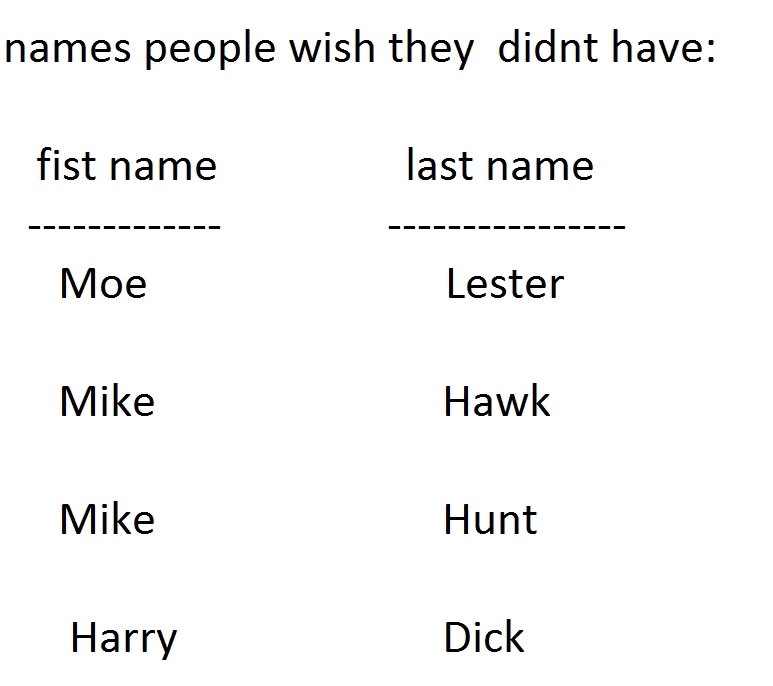 Weird Names